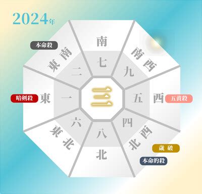 2024年 方位|2024年の吉方位